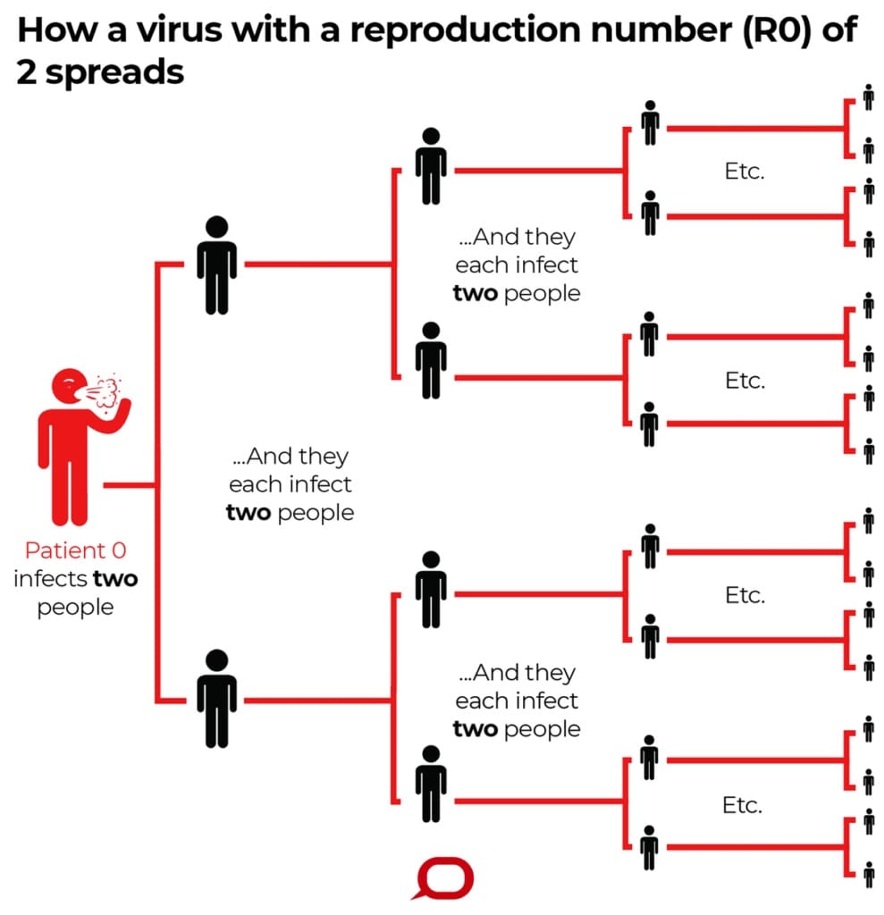 how a virus spreads